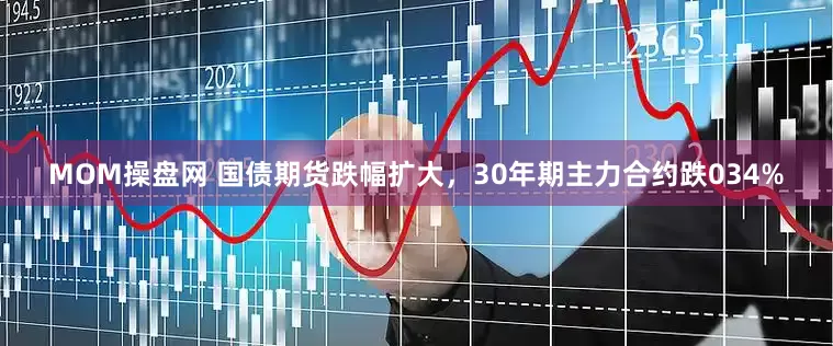 MOM操盘网 国债期货跌幅扩大，30年期主力合约跌034%